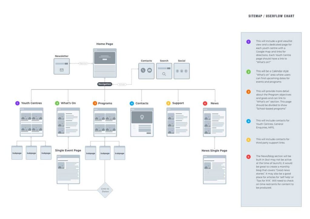 Sitemap